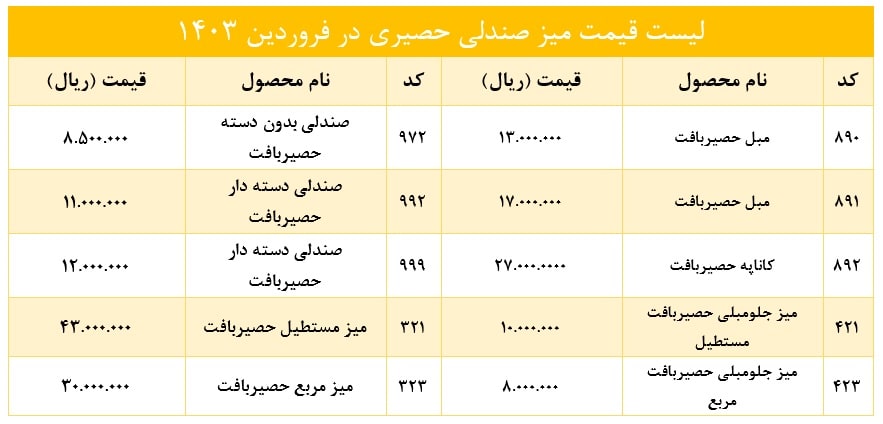 لیست قیمت میز صندلی حصیری