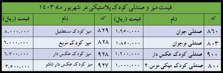 قیمت صندلی پلاستیکی