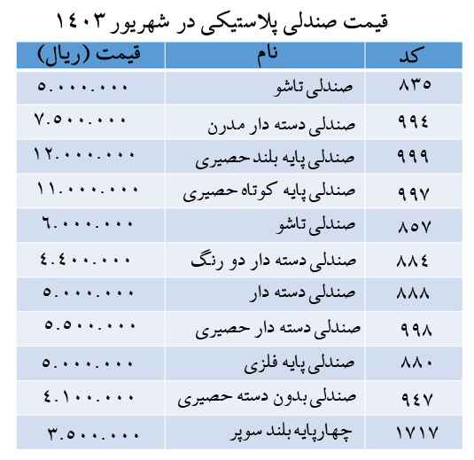 قیمت صندلی پلاستیکی