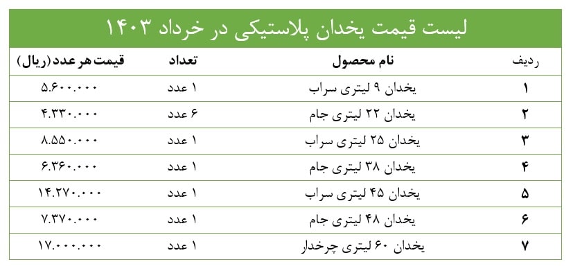 قیمت یخدان پلاستیکی