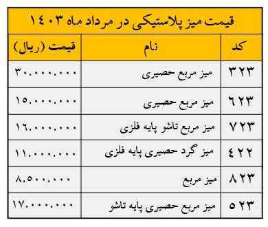 قیمت میز و صندلی پلاستیکی