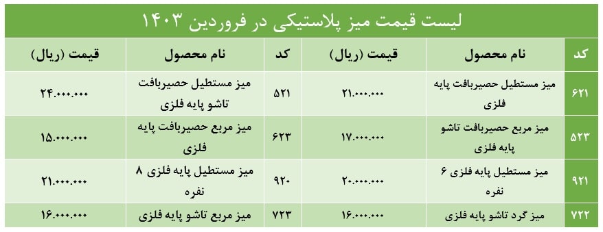 لیست قیمت میز پلاستیکی