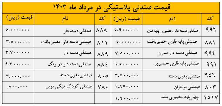 لیست قیمت صندلی پلاستیکی