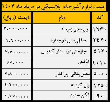 لیست قیمت لوازم اشپزخانه