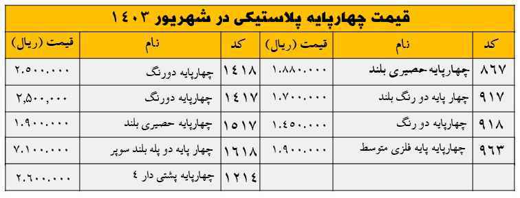 قیمت چهارپایه پلاستیکی