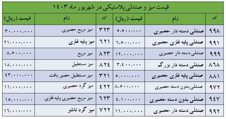 قیمت میز و صندلی پلاستیکی