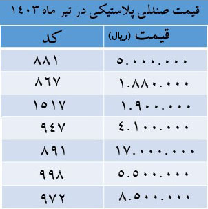 قیمت میز و صندلی پلاستیکی