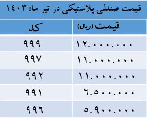 قیمت میز و صندلی پلاستیکی عمده