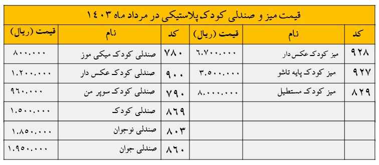 قیمت میز و صندلی کودک