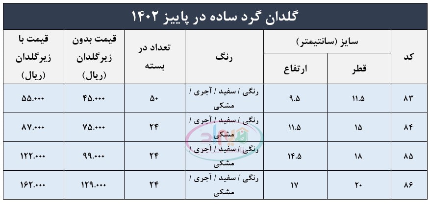 قیمت گلدان پلاستیکی ساده