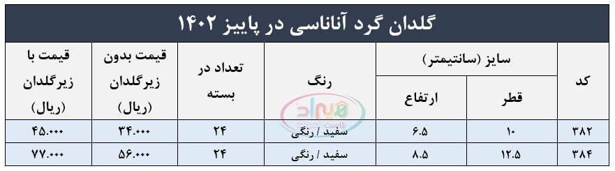 قیمت گلدان پلاستیکی گرد