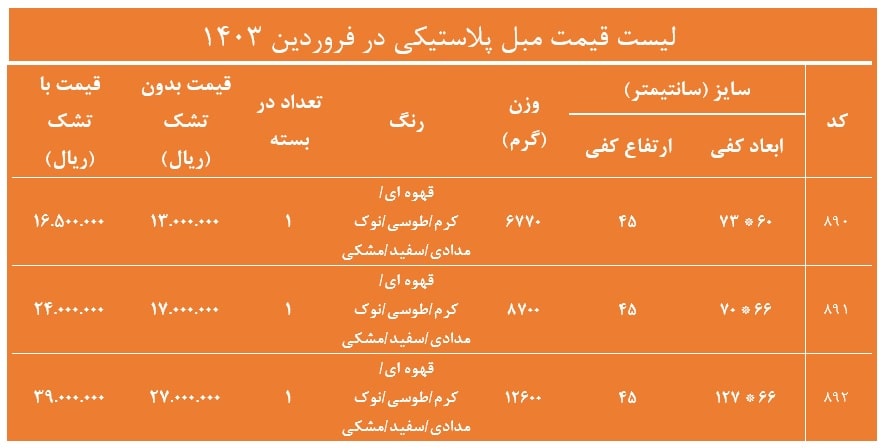 لیست قیمت مبلمان حصیری
