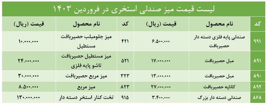 لیست قیمت میز صندلی استخری
