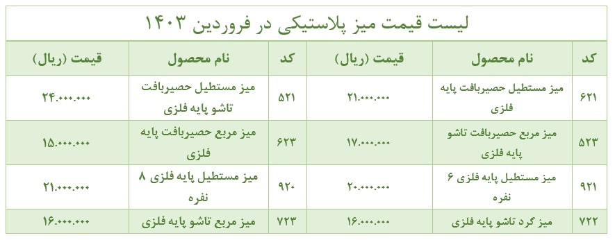 لیست قیمت میز پلاستیکی