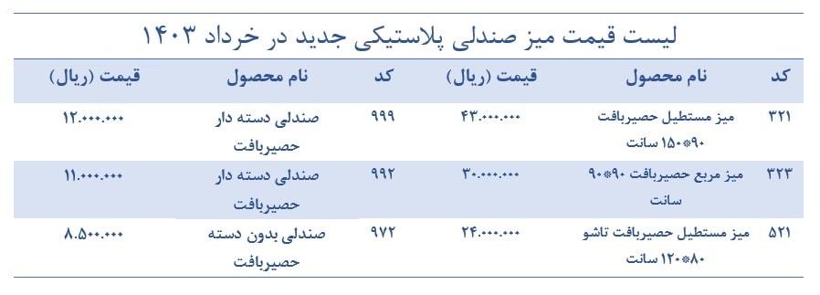 قیمت میز صندلی پلاستیکی جدید
