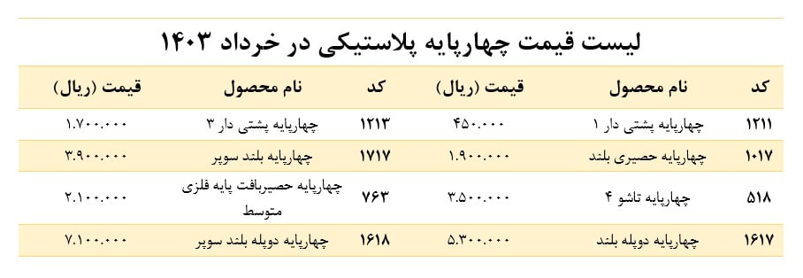 قیمت چهارپایه پلاستیکی