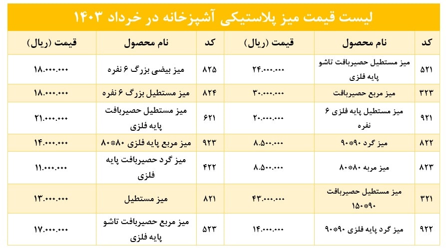 قیمت میز پلاستیکی آشپزخانه