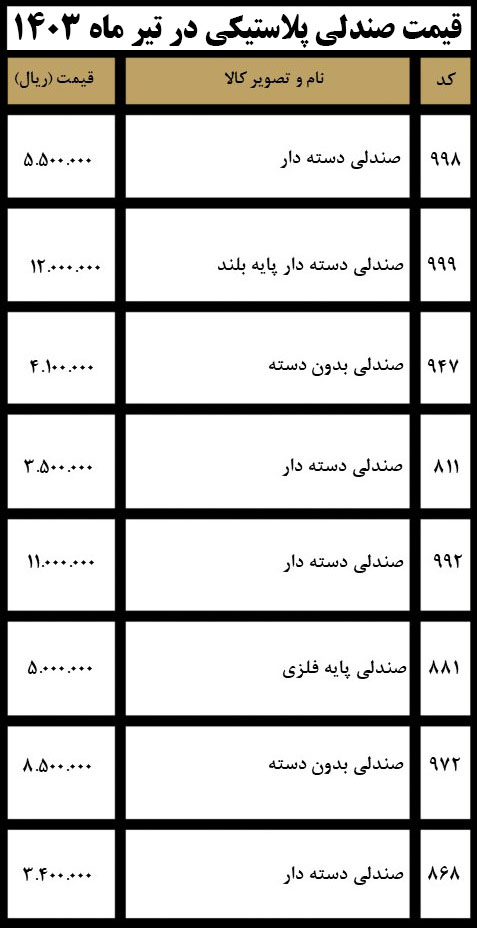 قیمت صندلی پلاستیکی حصیری