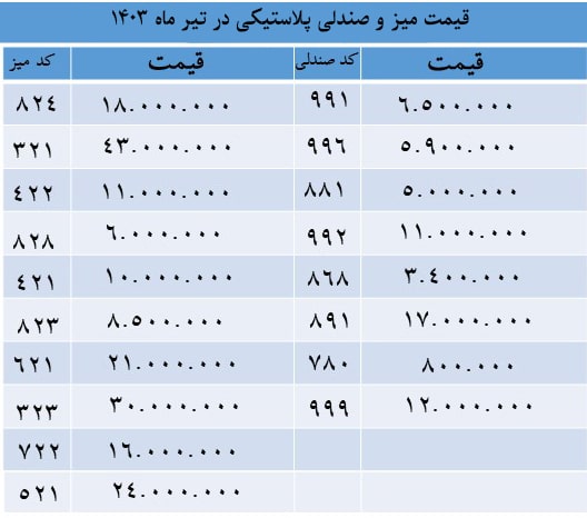 قیمت میز و صندلی
