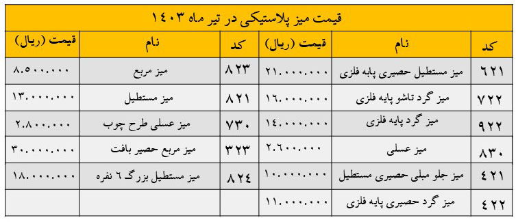 قیمت میز پلاستیکی