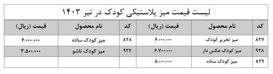 لیست قیمت میز پلاستیکی کودک