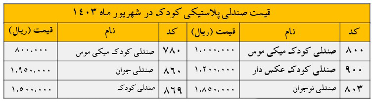 قالب لیست قیمت