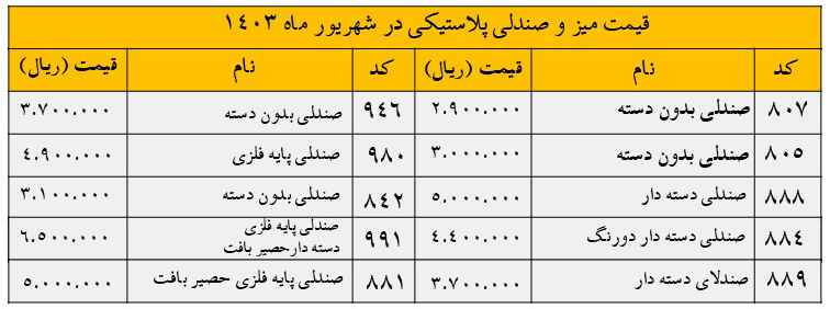 قالب لیست قیمت