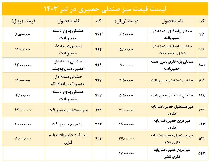 قیمت میز صندلی حصیری