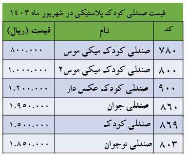 قیمت صندلی کودک