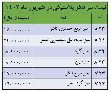 قیمت میز تاشو