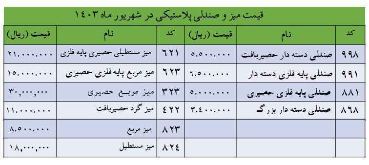 قیمت میز و صندلی پلاستیکی
