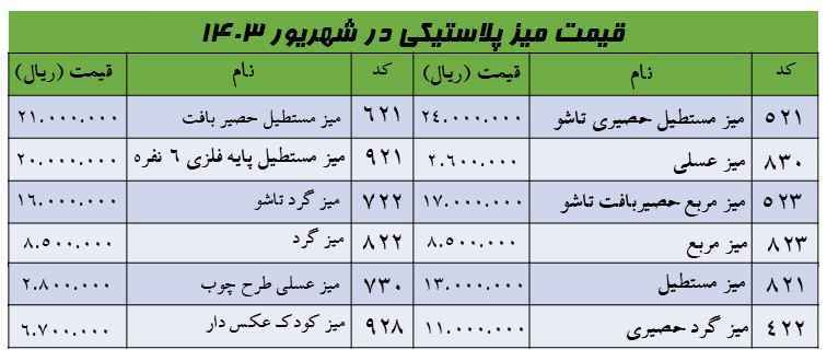 قیمت میز پلاستیکی